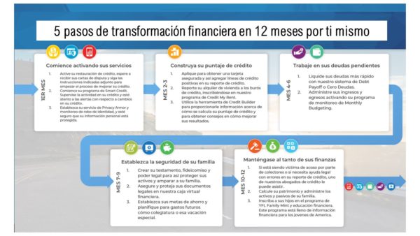 Tecnología: Planificador Financiero Online con 12 herramientas de estrategias financieras (Detalles: Haga Click AQUÍ) - Image 6