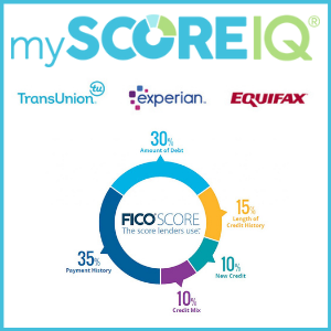 Tecnología: My Score IQ – Puntuación FICO SCORE (Detalles: Haz click AQUÍ)